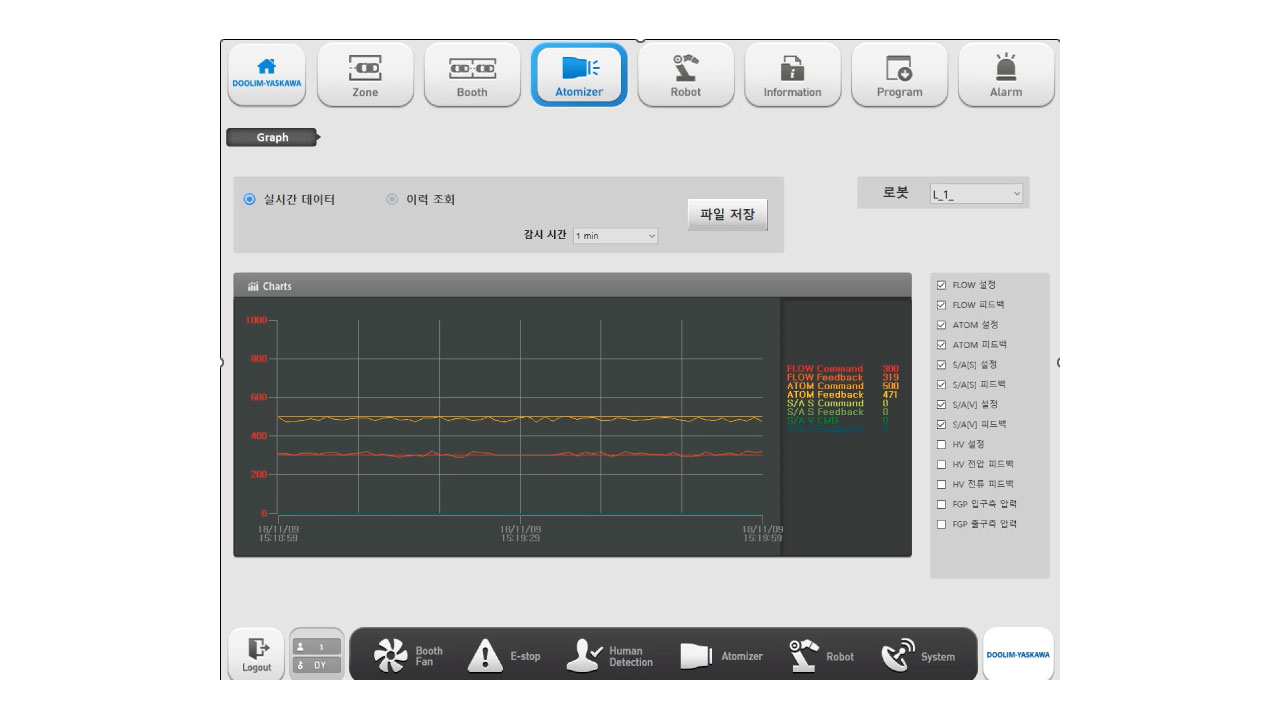 GRAPH Screen 이미지