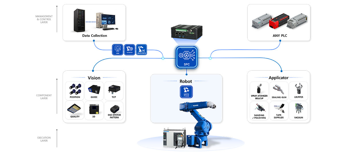 MIRAE.1 Platform Architecture